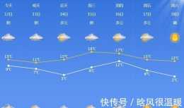 浙江寧波：就在昨晚！冷空氣南下，最高氣溫降幅超6℃