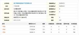 南寧華潤置地西園悅府137號樓已獲批441套預售證