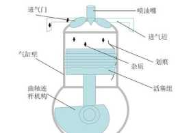 發哥大講堂丨關於空氣濾清器，你必須知道的幾點！