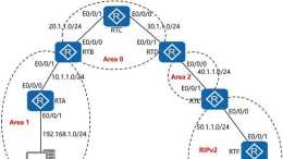 華為數通HCIP之配置 OSPF 多區域實驗組網