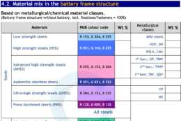 開箱大眾ID.4 MEB電池系統